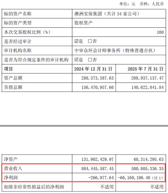 图片来源：中安科公告