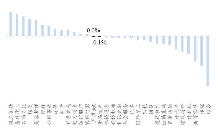 资料来源：Wind、开源证券研究所