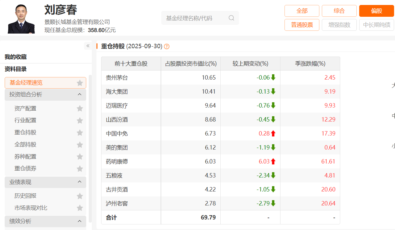 山顶的基民:有人翻红,有人割肉,也有人遇上了“太平间基金经理”