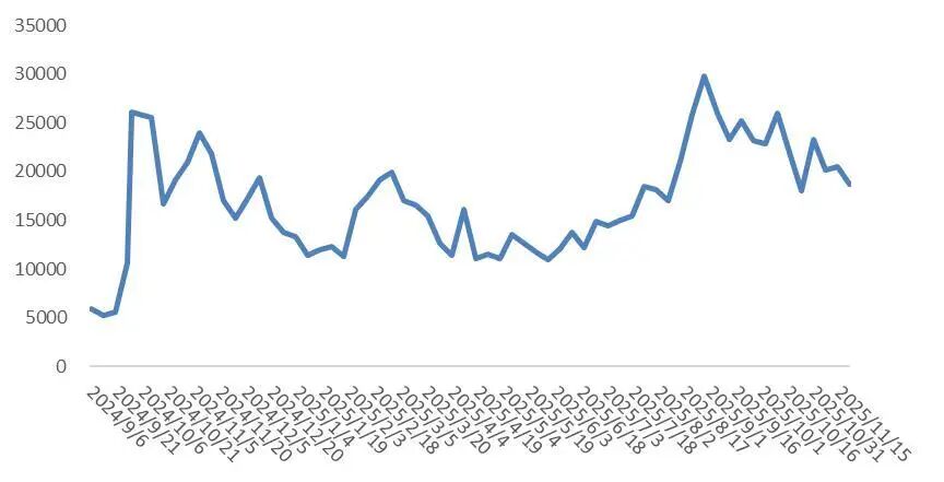 资料来源：Wind，山西证券研究所