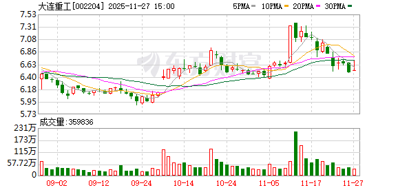 大连重工：公司主要从事物料搬运设备、冶金设备等领域的大型成套设备及核心零部件的开发、研制和销售