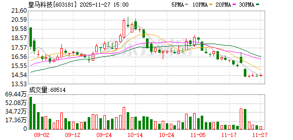 皇马科技:目前公司生产经营正常