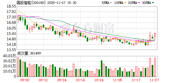 国投智能：公司的鉴真产品对BANANA PRO生成的图片/视频具备一定的检测能力