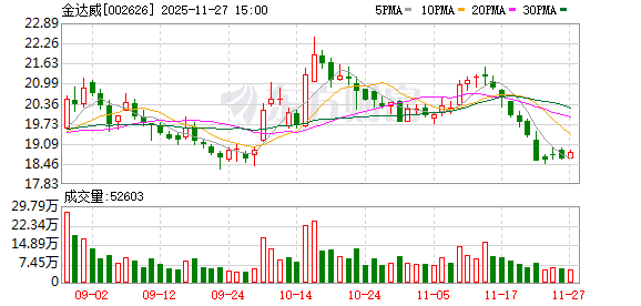 金达威：“麦角硫因光子瓶”是Doctor's Best多特倍斯品牌今年上市的新品之一