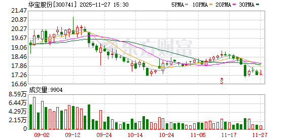 华宝股份:公司一直坚持稳健、持续的分红政策