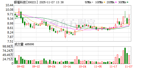 银禧科技：公司3D打印材料含括多种品类，有消费级PLA,PETG等改性打印材料
