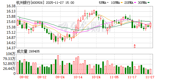 杭州银行100亿元无固定期限资本债券发行完毕
