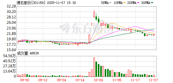 德石股份:取得2项发明专利证书