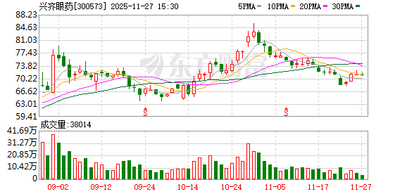 兴齐眼药:“暂停”状态属于药品注册审评的阶段性状态