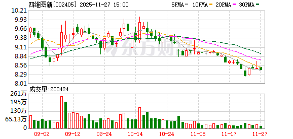 四维图新：公司和阿里的合作主要为与阿里云的合作