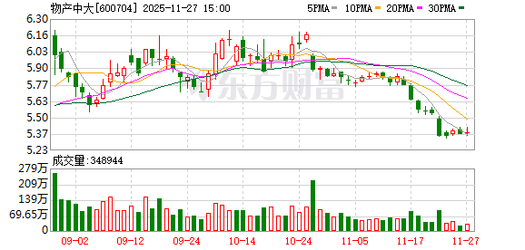 物产中大：会在定期报告中披露对应时间点的股东信息