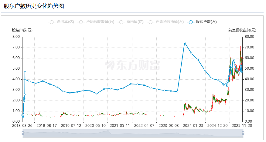 截图来源于东方财富