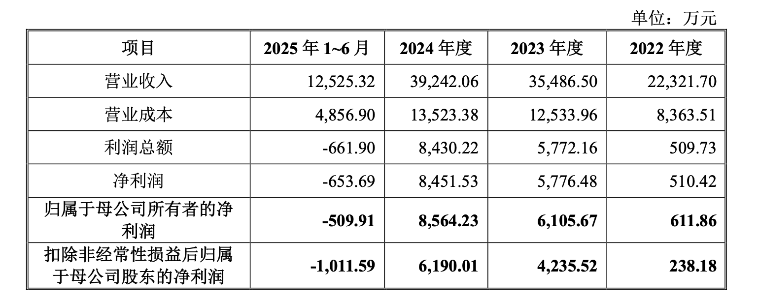 行业红利消退，产业链“夹心层”困局待解，机器视觉龙头易思维过会