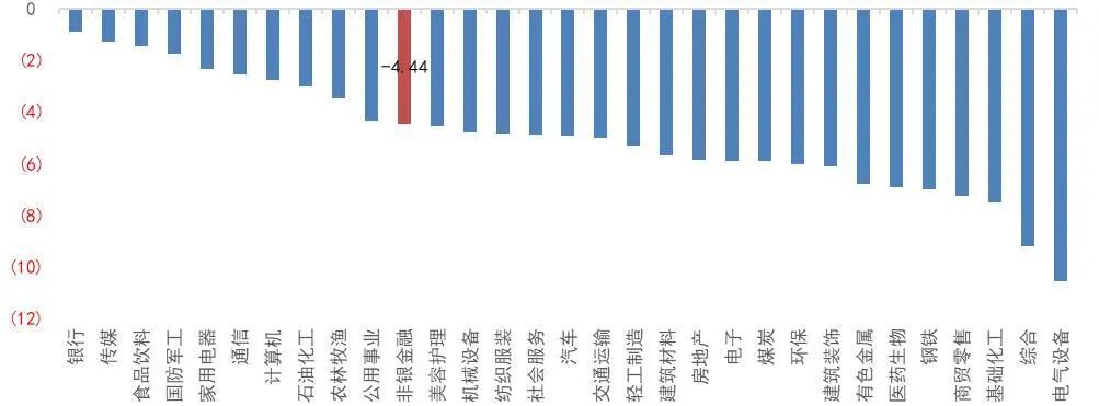 资料来源：Wind，山西证券研究所