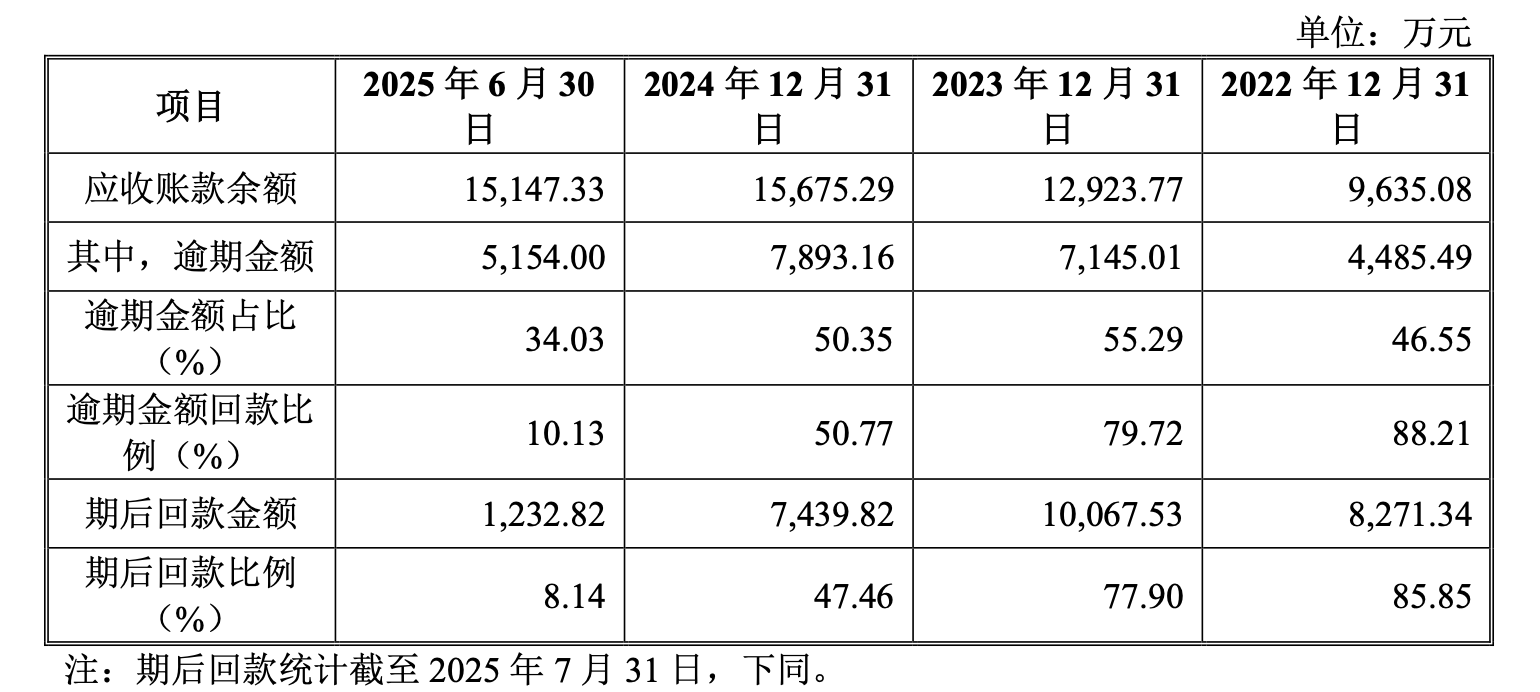 行业红利消退，产业链“夹心层”困局待解，机器视觉龙头易思维过会