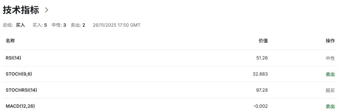 澳币AUDUSD直线拉升！澳洲10月通胀四连升狂飙，新一轮加息押注炸裂全场