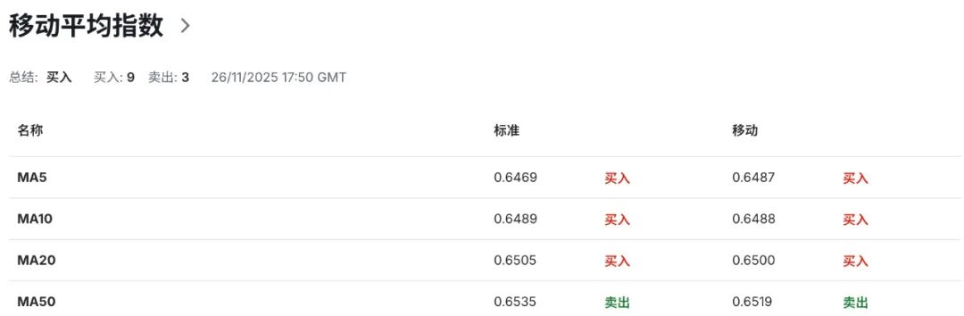 澳币AUDUSD直线拉升！澳洲10月通胀四连升狂飙，新一轮加息押注炸裂全场