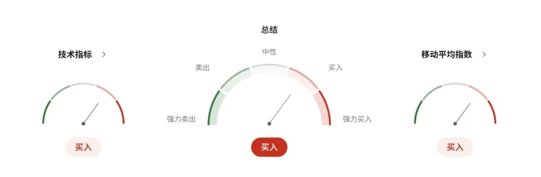澳币AUDUSD直线拉升！澳洲10月通胀四连升狂飙，新一轮加息押注炸裂全场