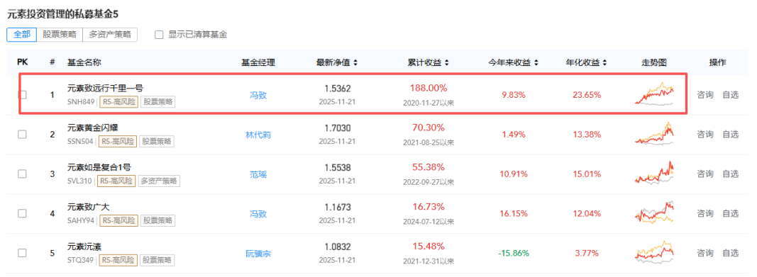 截图来源于私募排排网