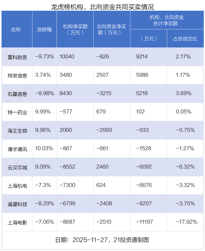 （文章来源：21世纪经济报道）