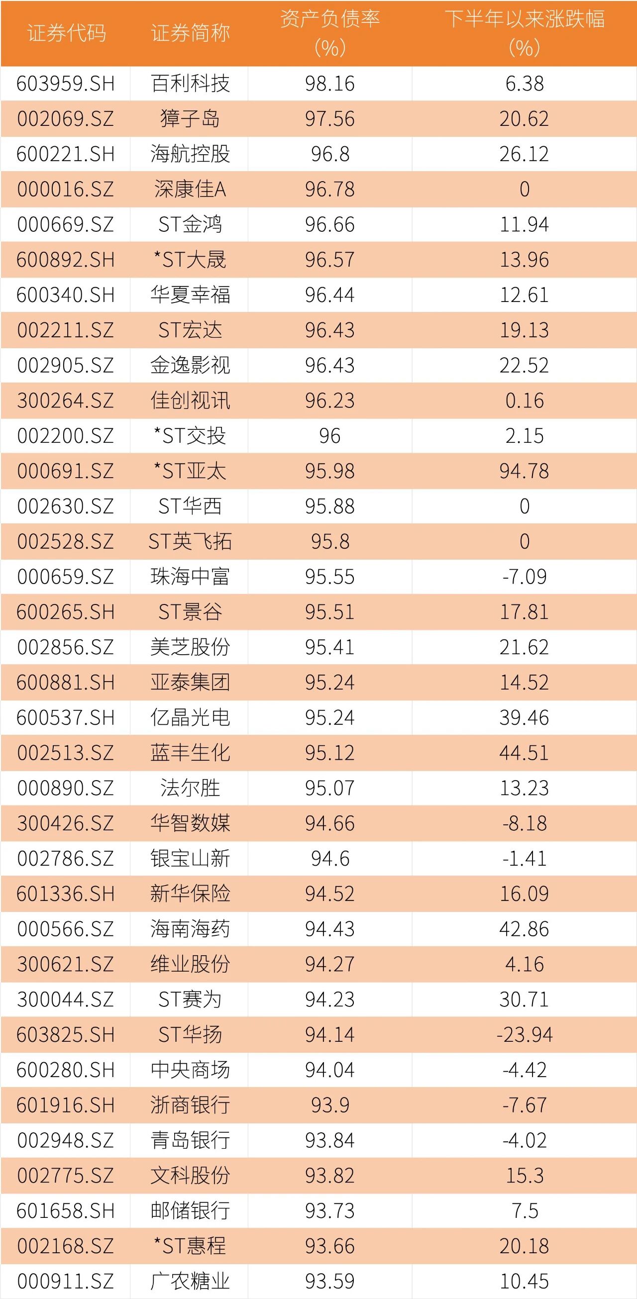 数据来源：Wind资讯