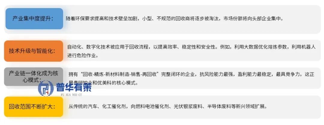 资料来源:普华有策