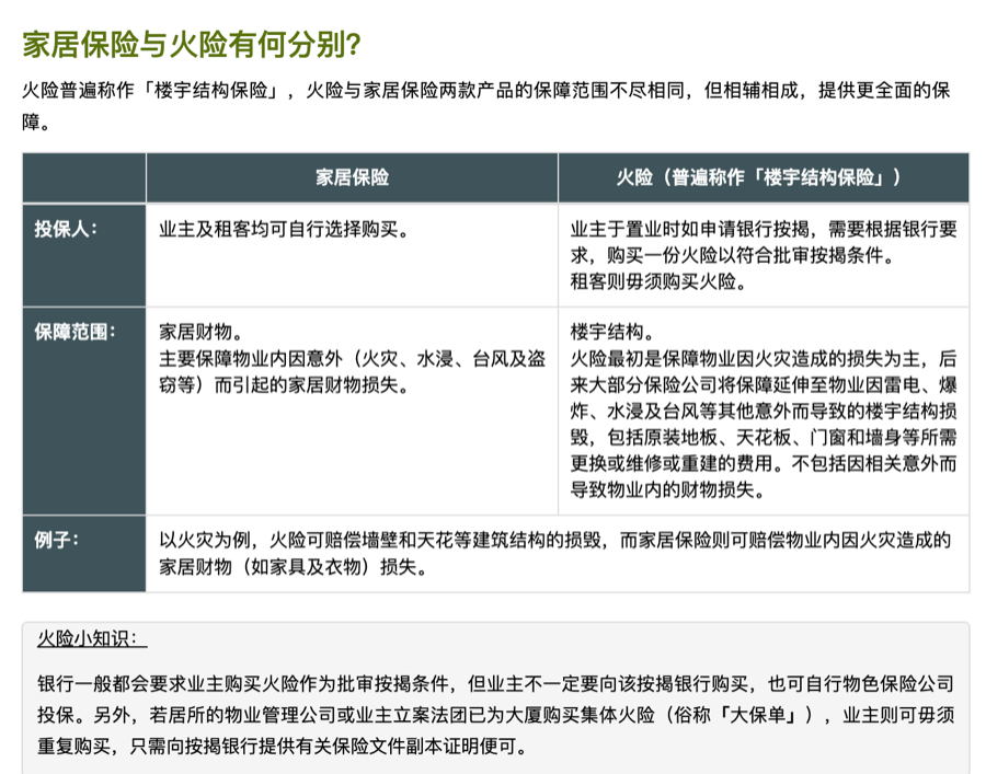 香港大埔住宅楼火灾，业主买了哪些保险、如何赔付