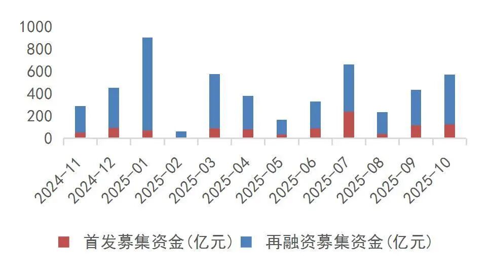 资料来源：Wind，山西证券研究所