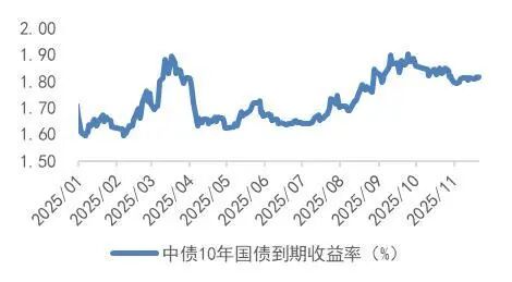 资料来源：Wind，山西证券研究所