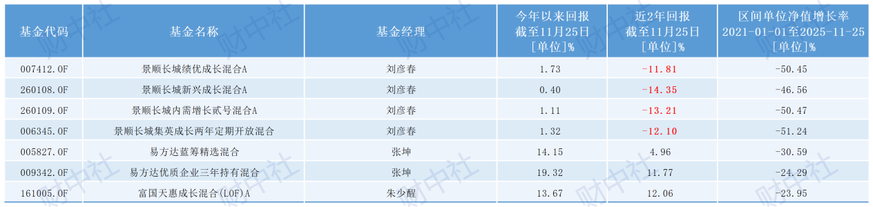 山顶的基民:有人翻红,有人割肉,也有人遇上了“太平间基金经理”