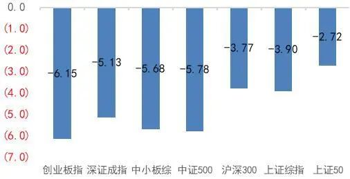 资料来源：Wind，山西证券研究所