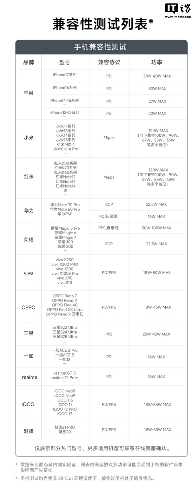 京东酷态科 25 号超级电能块 SE25000mAh 充电宝首发 179 元直达链接