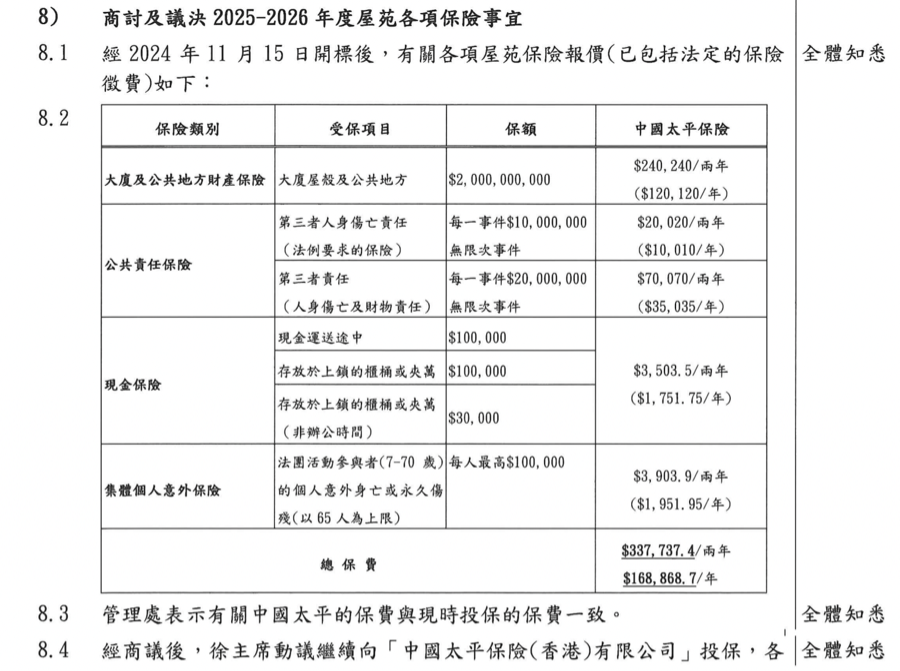 香港大埔住宅楼火灾，业主买了哪些保险、如何赔付