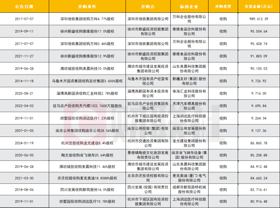 数据来源：企业预警通，财联社整理