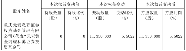 截图来源于公司公告