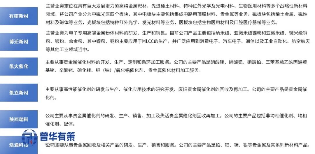 资料来源:普华有策