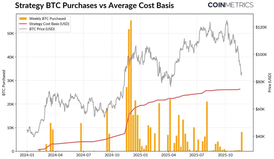 加密市场的十字路口:ETF 退潮、杠杆清洗与流动性枯竭