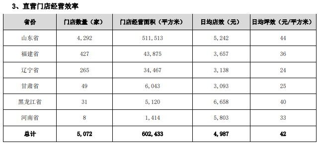 来源：公司2025年半年报