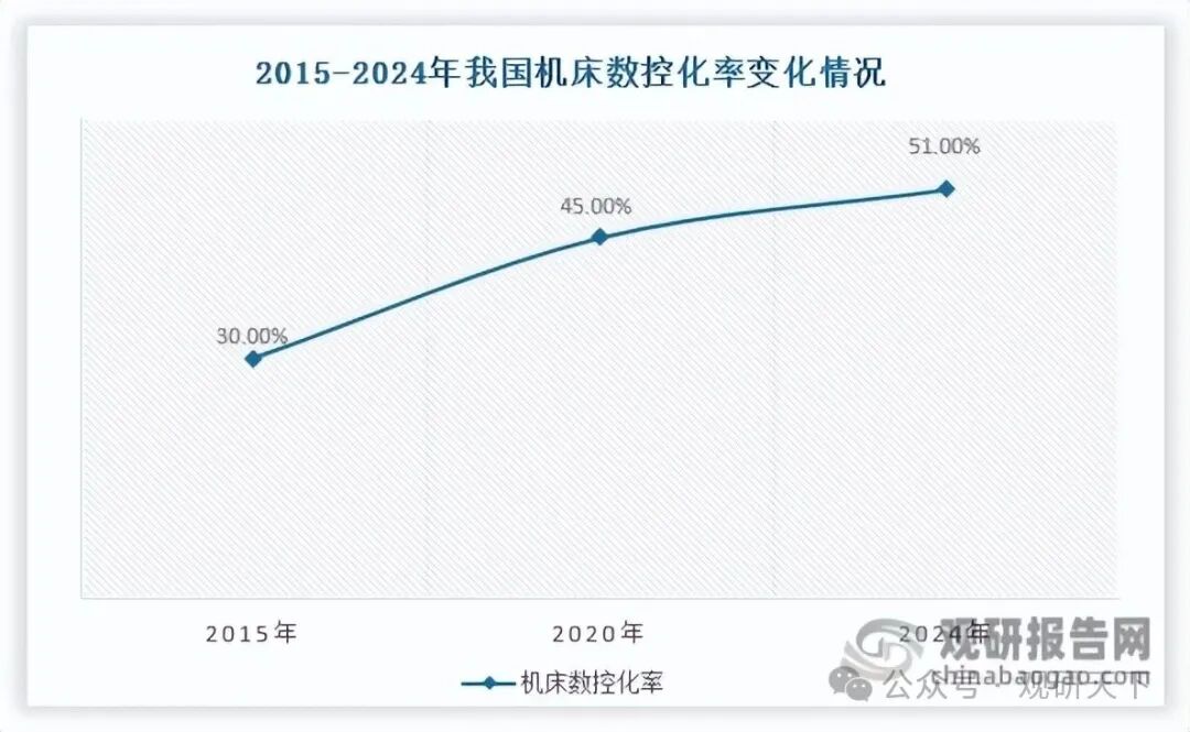 数据来源：公开资料、观研天下整理