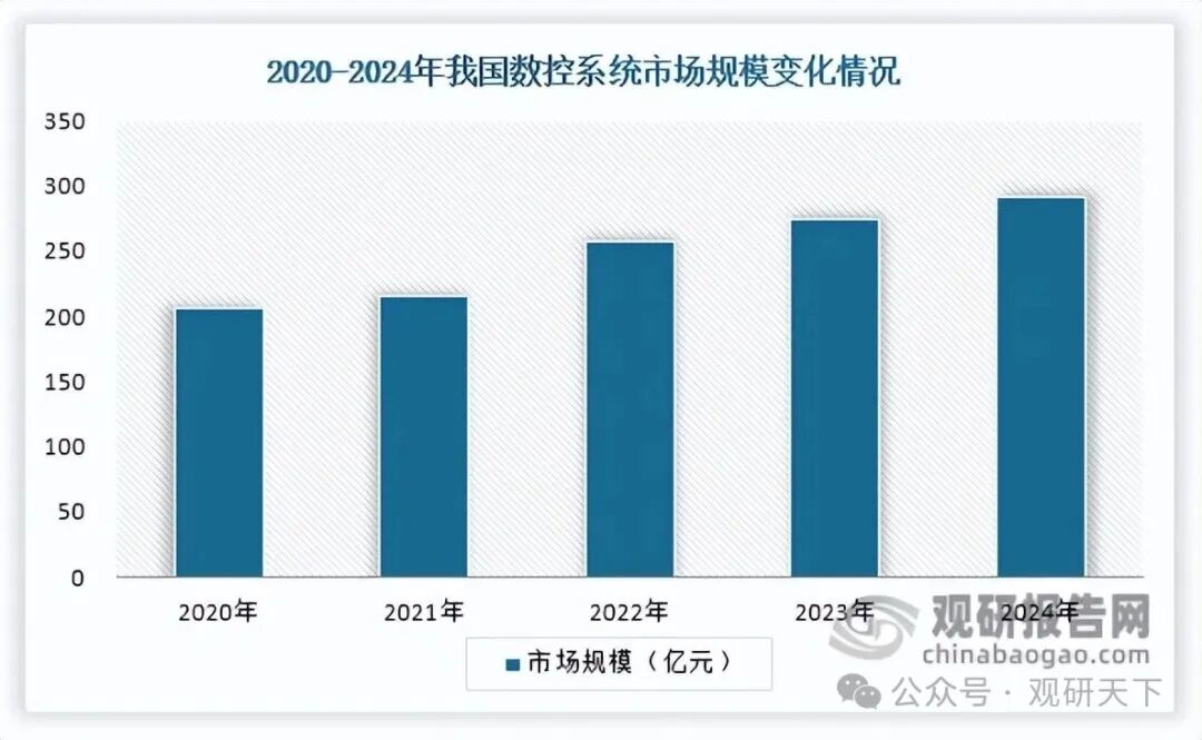 数据来源：公开资料、观研天下整理