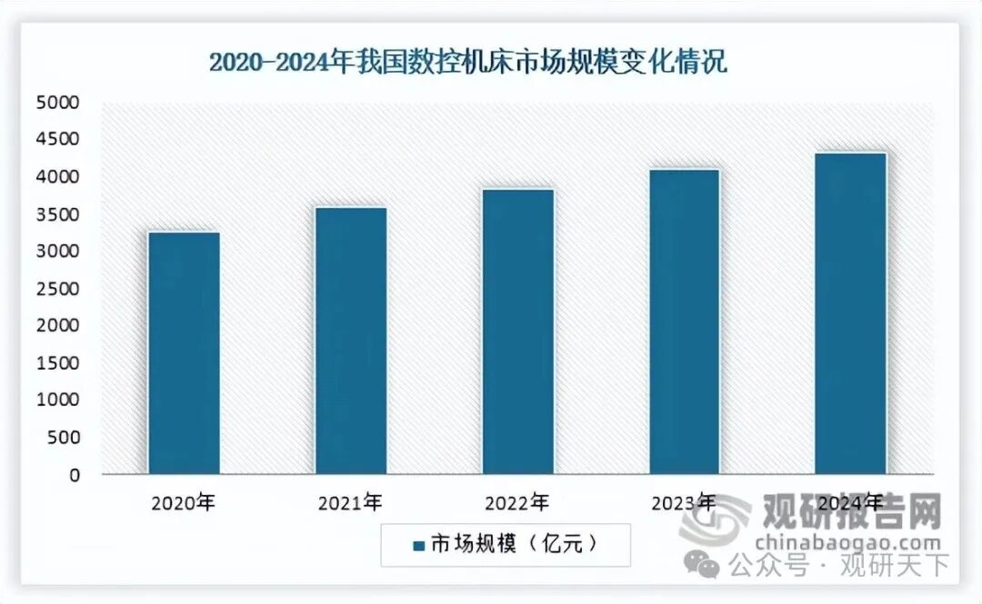 数据来源：公开资料、观研天下整理