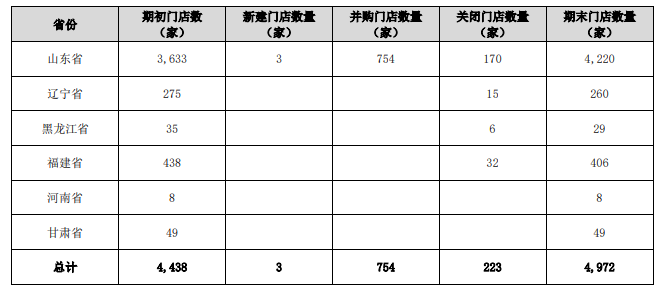 来源：公司2025年三季报