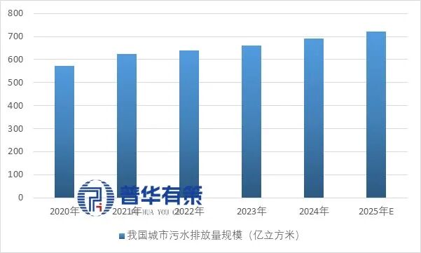 资料来源：普华有策