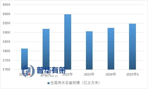 资料来源：普华有策
