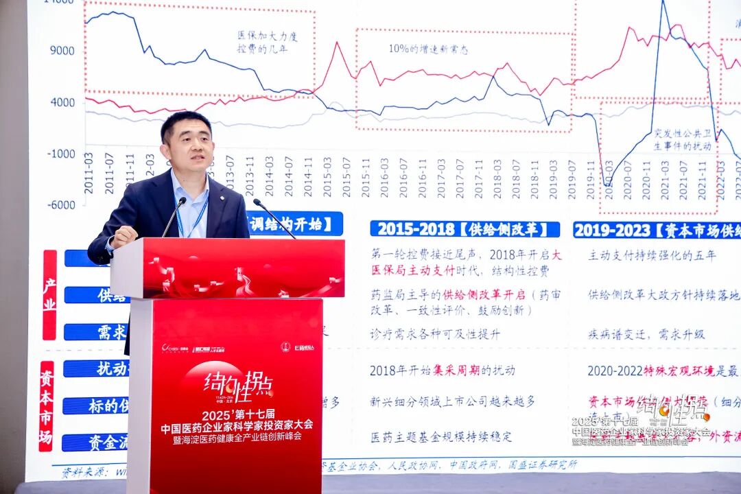 ▲图为国盛证券研究所所长助理、医药首席分析师张金洋