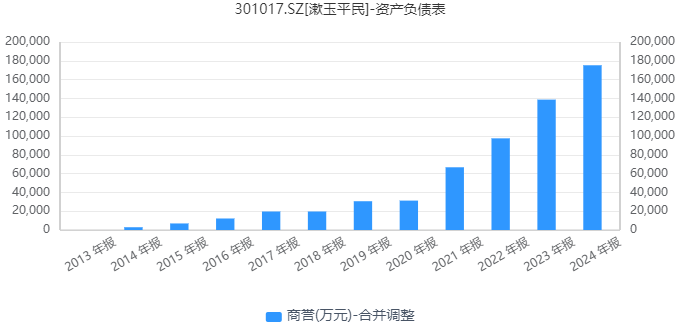 来源：同花顺iFinD