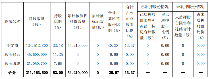 来源：公司公告