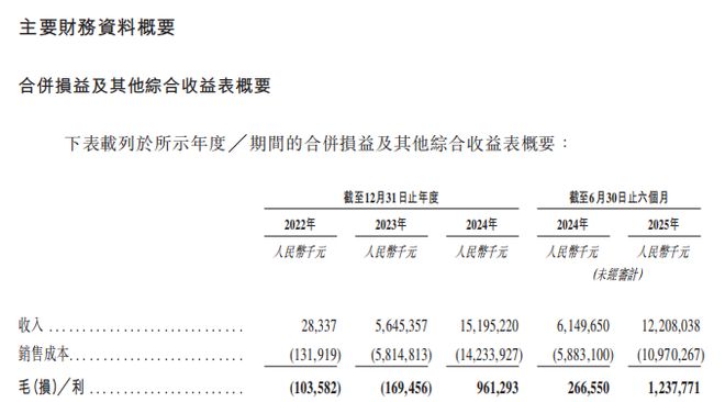 阿维塔，深夜“递表”！