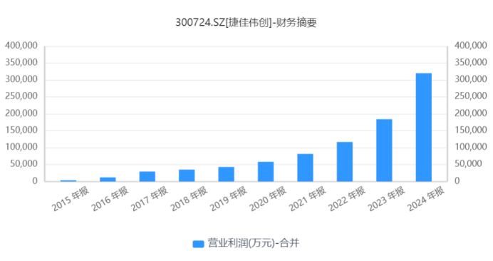 数据来源：iFinD