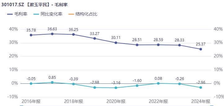 来源：同花顺iFinD